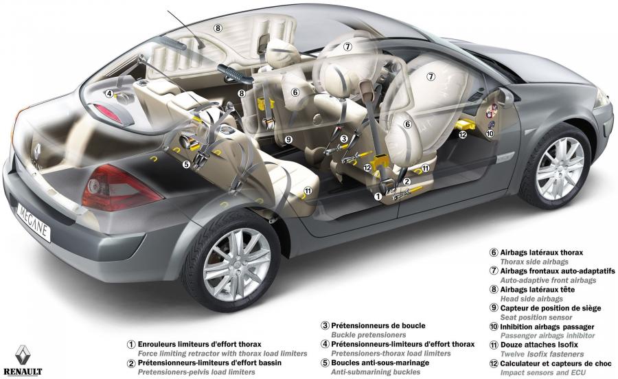  Renault Megane Saloon 2006 года  (фото 3 из 20)